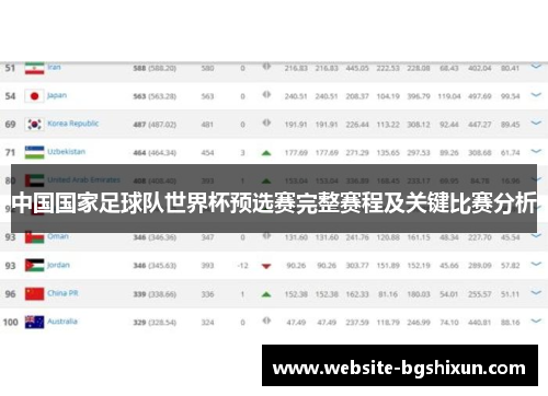 中国国家足球队世界杯预选赛完整赛程及关键比赛分析