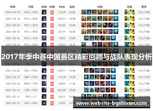 2017年季中赛中国赛区精彩回顾与战队表现分析